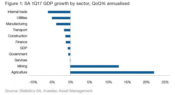 Investec figure 1