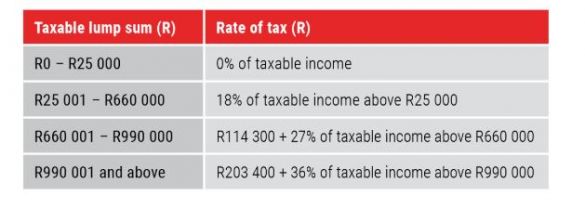 2020 Budget speech update - Noble Wealth Management ...